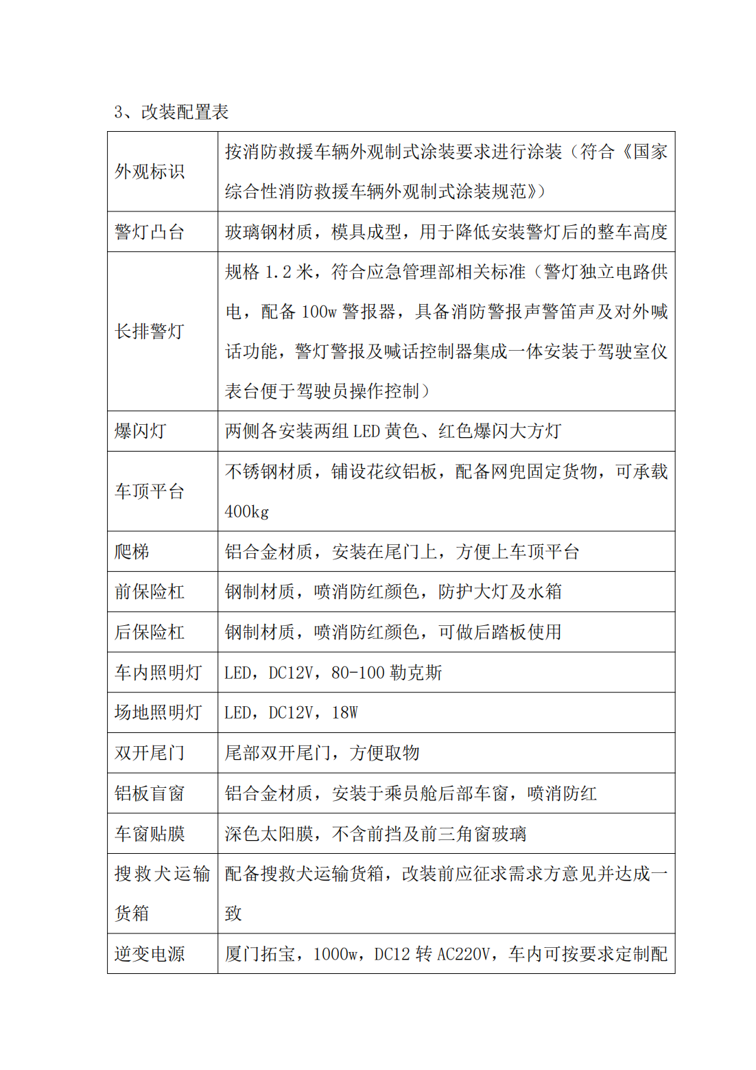 搜救犬运输车技术参数_02.png